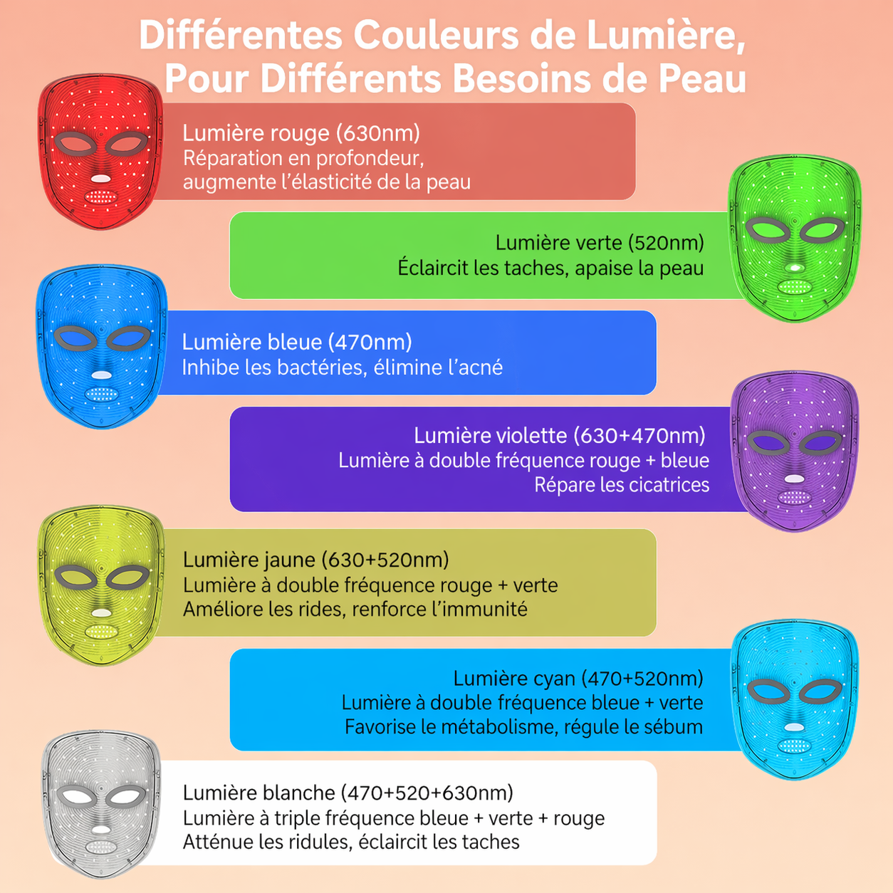 Masque LED Anti-rides