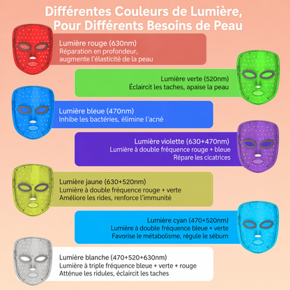 Masque LED Anti-rides